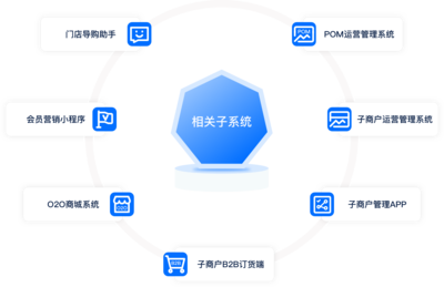 云鏈商S2B2b2c應用場景、運營管理及招商策略全解析